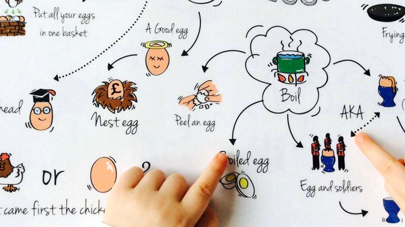 Từ vựng chính là cốt lõi khi học ngoại ngữ. (ảnh: Sưu tầm internet)