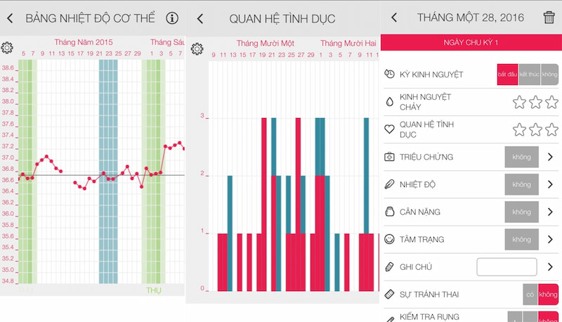 Ứng dụng Ladytimer Ovulation Calendar. (Ảnh: Tác giả)
