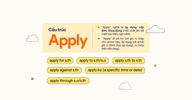 Cần hiểu rõ cấu trúc sử dụng apply trong tiếng Anh (Ảnh: Sưu tầm internet)