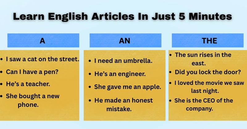 Common articles in English. (Image: collected from the internet)