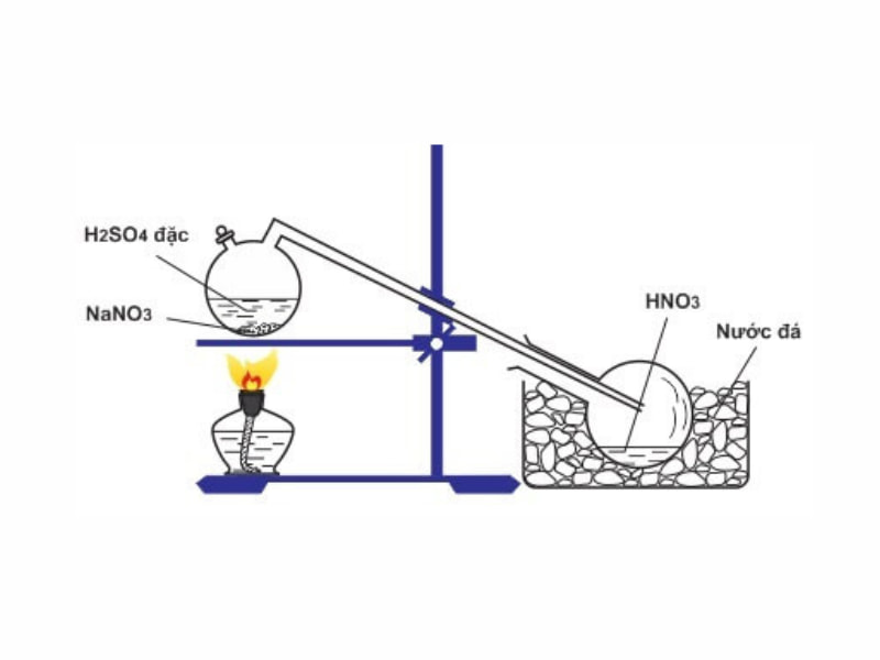 Axit nitric (HNO3): Cấu tạo phân tử, tính chất, cách điều chế và ...