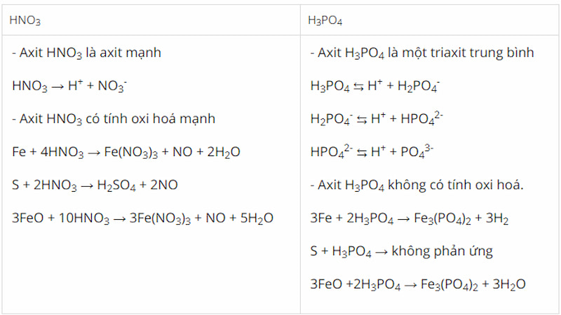 H3PO4 là axit mạnh hay yếu? Tìm hiểu tính chất và ứng dụng của axit photphoric