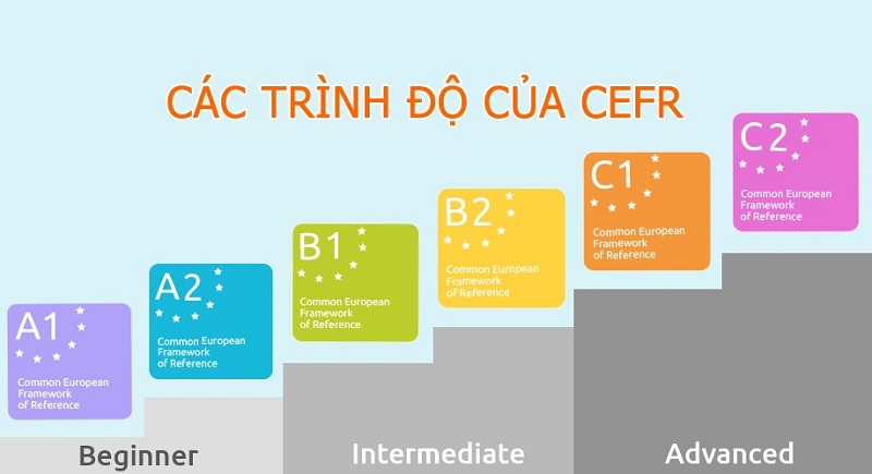 Trình độ B1 theo khung tham chiếu châu Âu. (Ảnh: Edulife.com)
