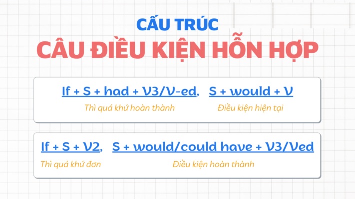Việc nắm rõ các kiến thức về câu điều kiện hỗn hợp là yếu tố quan trọng khi làm bài tập. (ảnh: Sưu tầm internet)