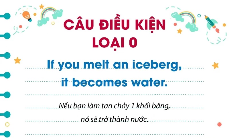 Việc nắm rõ kiến thức về câu điều kiện type 0 để làm bài tập rất quan trọng. (Ảnh: Sưu tầm internet)