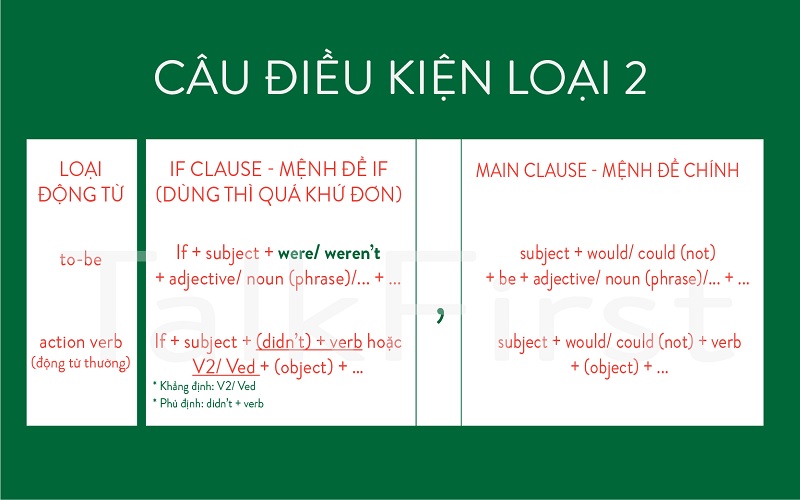 Việc nắm rõ các kiến thức cơ bản về câu điều kiện 2 rất quan trọng khi làm bài tập. (Ảnh: Sưu tầm internet)