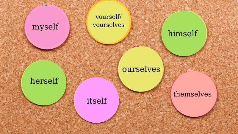 Các đại từ phản thân trong tiếng Anh cần nhớ. (Ảnh: Canva)