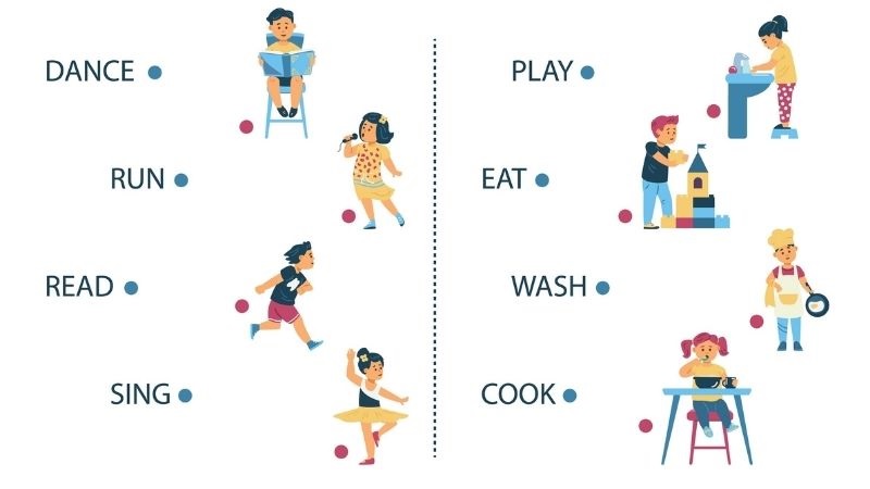 Trong chương trình tiếng Anh cho trẻ 8 tuổi có nhiều dạng bài tập khác nhau. (Ảnh: Sưu tầm internet)