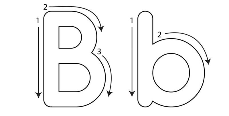 Cách viết chữ “B” và “b” chuẩn. (Ảnh: Internet)