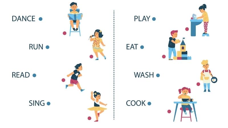 Bài tập từ vựng tiếng Anh lớp 3. (Ảnh: Shutterstock.com)