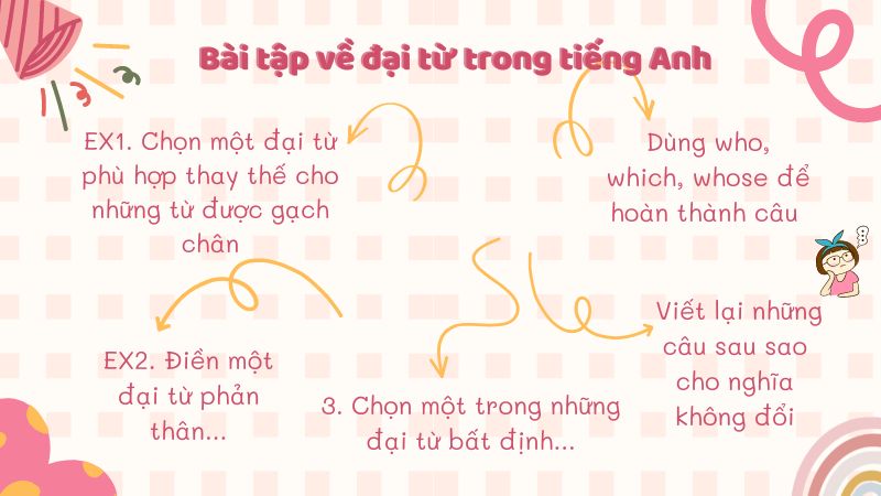 Tổng hợp các bài tập về đại từ. (Ảnh: Canva)