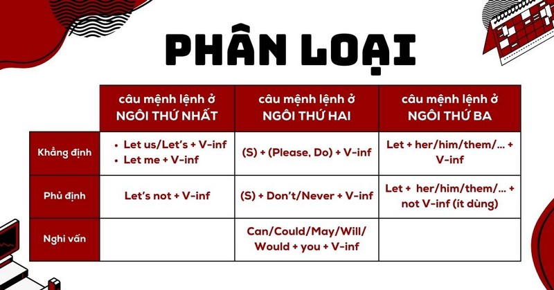 Cấu trúc câu mệnh lệnh trong tiếng Anh (Nguồn: Sưu tầm internet)