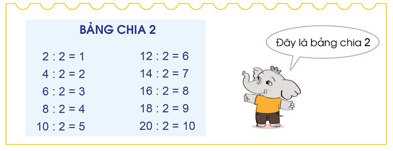 Bảng chia 2. (Ảnh: SGK Cánh Diều)