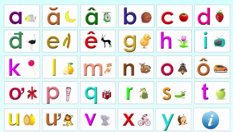 Nguồn gốc ra đời của bảng chữ cái tiếng Việt. (Ảnh: review.edu.vn)