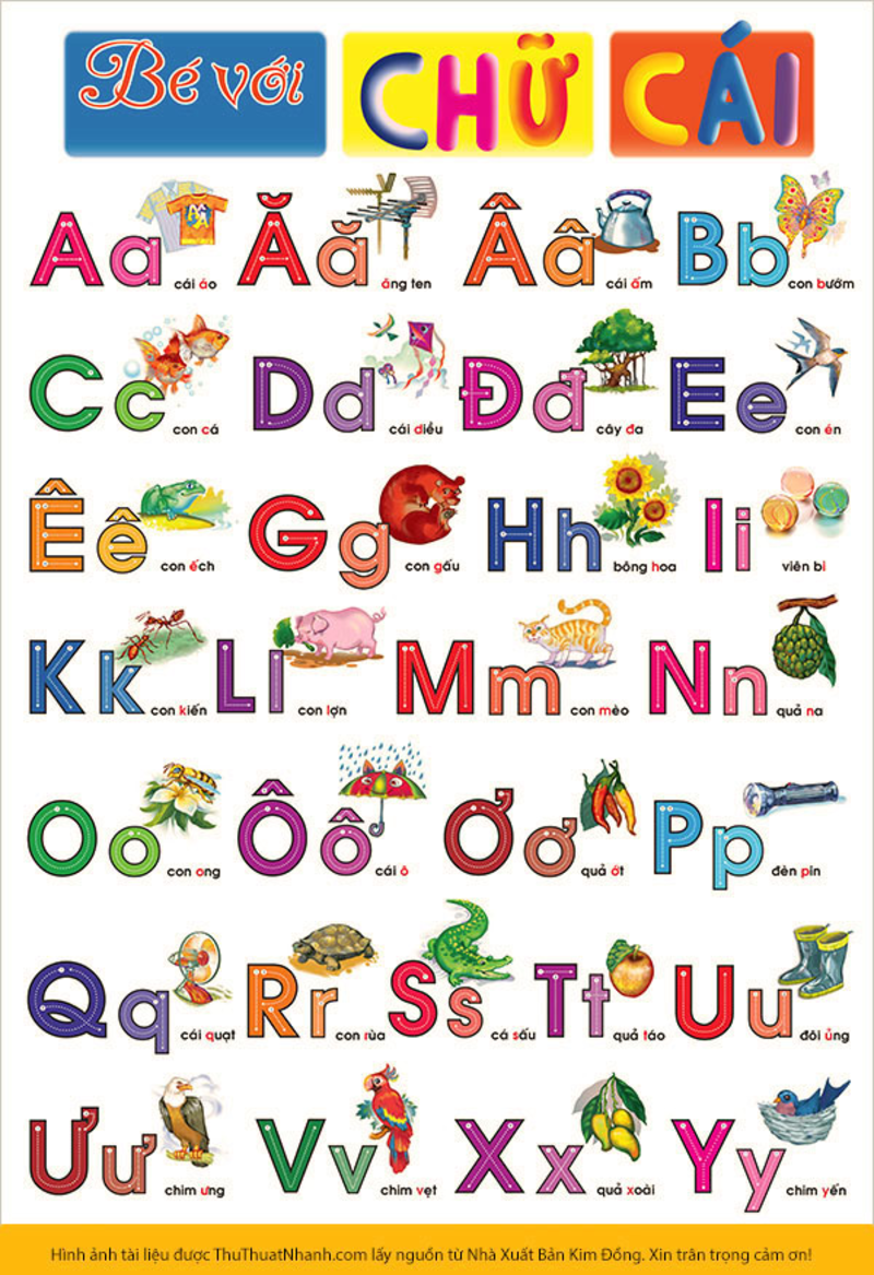 Phương pháp sử dụng hình ảnh để ghi nhớ các mặt chữ cái. (Ảnh:mindovermetal.org)