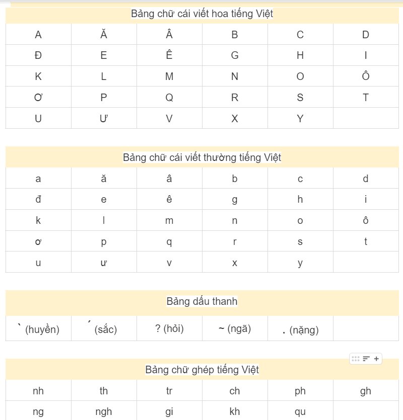 Bảng chữ cái tiếng việt chuẩn bộ GD-ĐT. (Ảnh: Sưu tầm Internet)