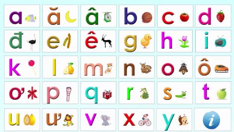 Chọn bảng chữ cái online cũng đòi hỏi tính sinh động. (Ảnh: Sưu tầm internet)