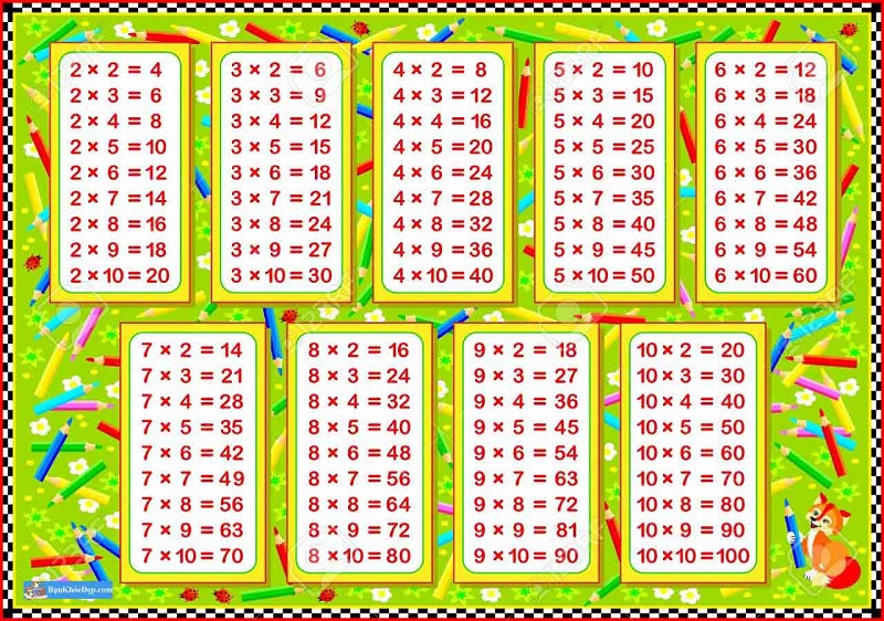 Bảng cửu chương ngộ nghĩnh. (Ảnh: Sưu tầm Internet)