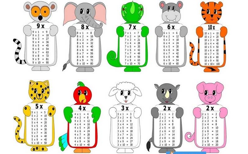 Bảng cửu chương ngộ nghĩnh. (Ảnh: Sưu tầm Internet)