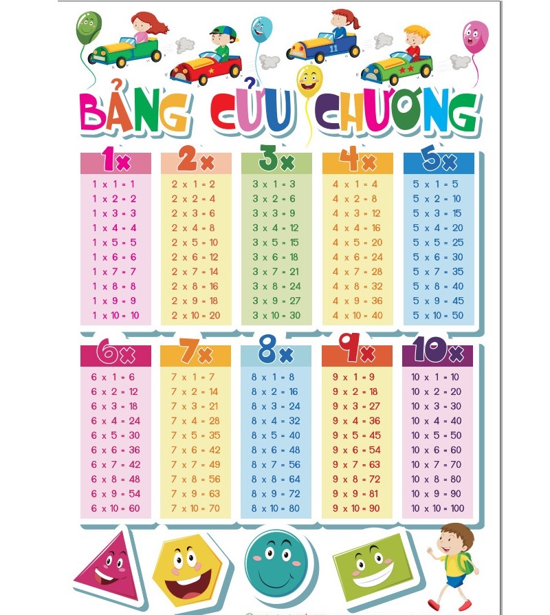 Bảng cửu chương ngộ nghĩnh. (Ảnh: Sưu tầm Internet)