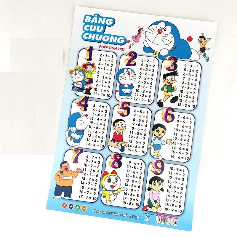 Bảng cửu chương ngộ nghĩnh. (Ảnh: Sưu tầm Internet)