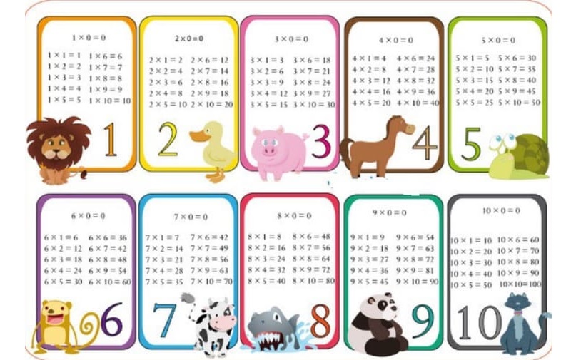 Bảng cửu chương ngộ nghĩnh. (Ảnh: Sưu tầm Internet)