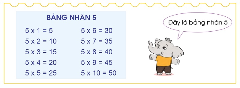 Bảng nhân 5. (Ảnh: SGK Cánh Diều)