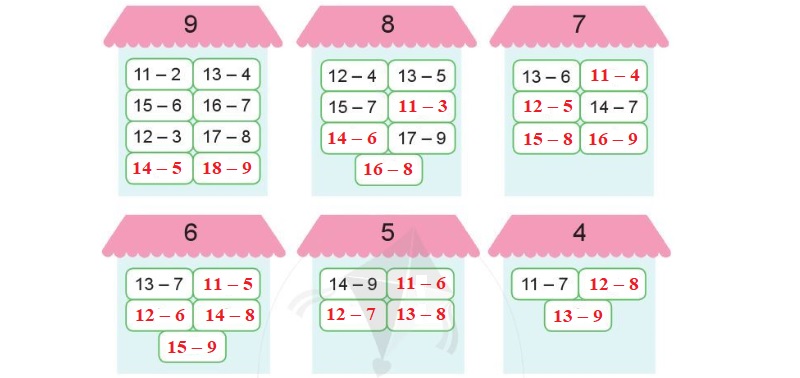 Có nhiều dạng bài tập về phép trừ có nhớ để bé luyện tập. (Ảnh: Sưu tầm internet)