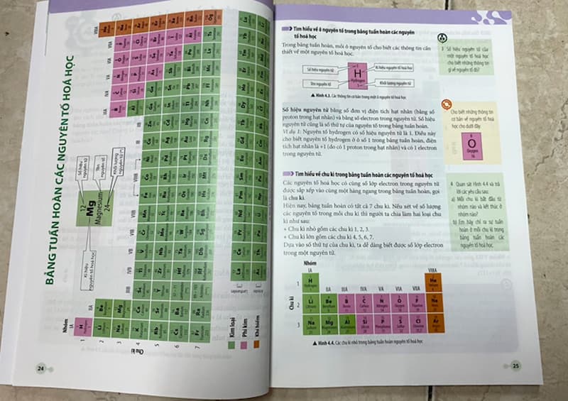 Ứng dụng của bảng tuần hoàn hóa học