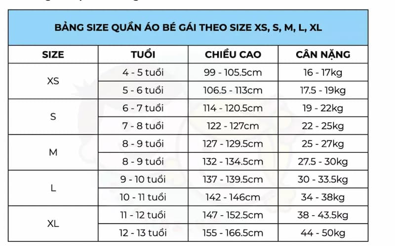 Bảng size quần áo của trẻ em. (Ảnh: Internet)