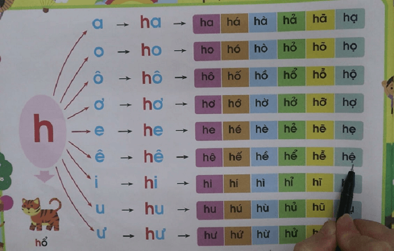 Bố mẹ nên cùng bé luyện tập thường xuyên với chữ h. (Ảnh: Youtube)