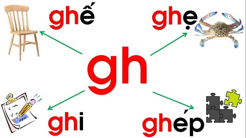 Việc luyện tập đánh vần thường xuyên với bé rất cần thiết. (Ảnh: Sưu tầm internet)