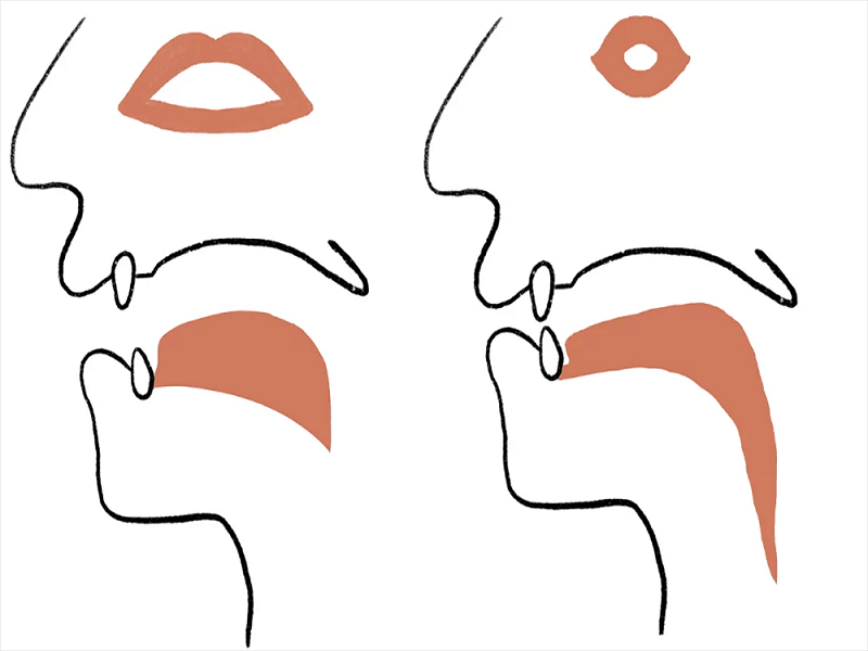 Cách phát âm chữ o cũng khá đơn giản. (Ảnh: Sưu tầm internet)