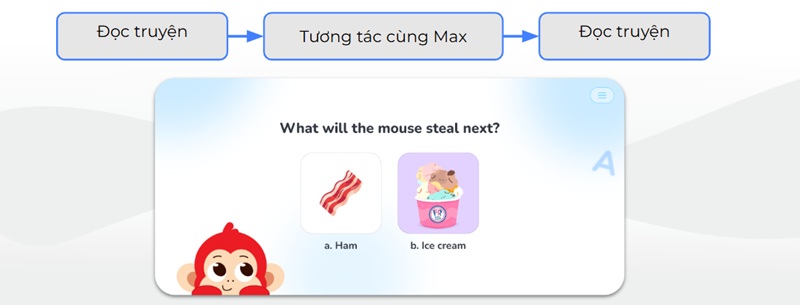 Tận dụng AI Buddy để con luyện nói mỗi ngày (Ảnh: Monkey)
