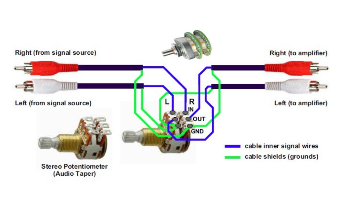 Biến trở làm thay đổi trở kháng nhằm tăng hoặc giảm âm thanh. (Ảnh: Sưu tầm Internet)