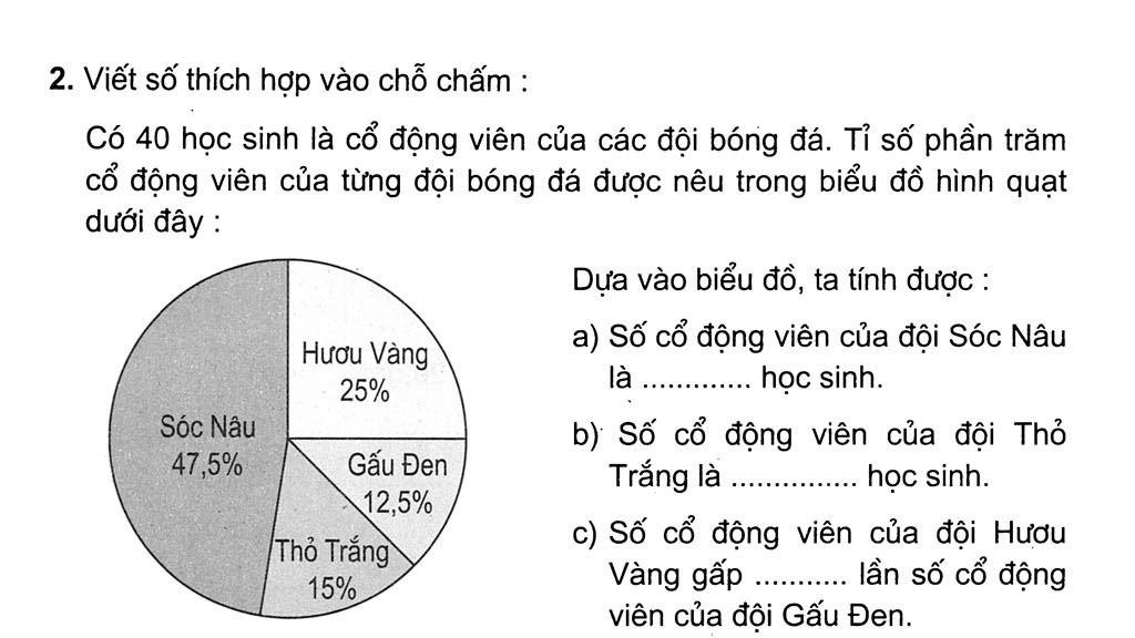 Cách tính biểu đồ hình quạt - Hướng dẫn chi tiết và đơn giản nhất