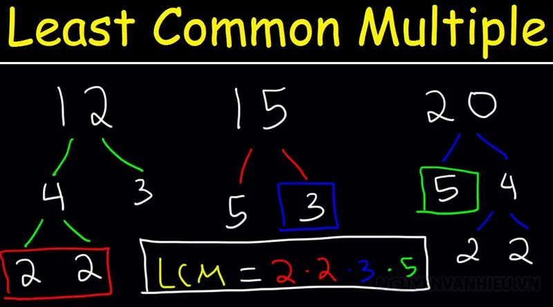 Bội Số Chung Nhỏ Nhất Là Gì? Khám Phá Khái Niệm, Cách Tính và Ứng Dụng