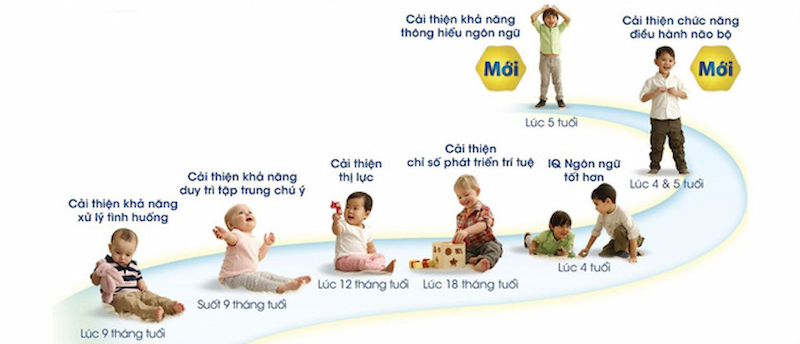 Các giai đoạn phát triển của trẻ ba mẹ cần chú ý. (Ảnh: sưu tầm internet)