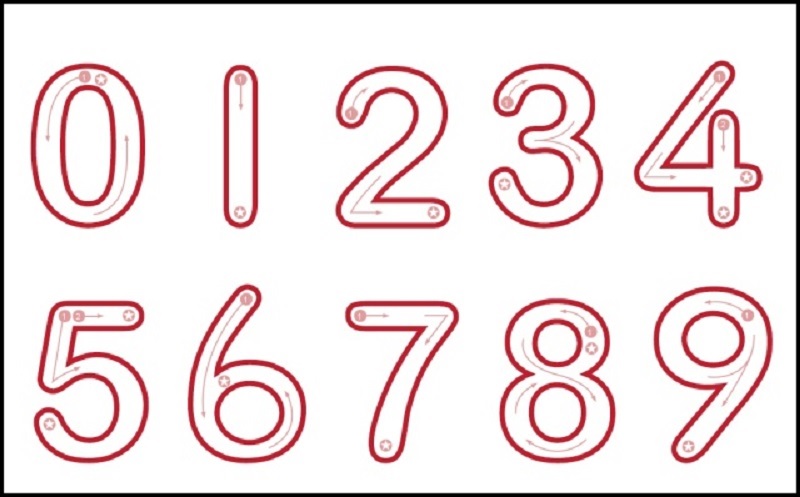 Số tự nhiên chính là tiền đề, nền tảng khi học toán cần nắm rõ. (Ảnh: Sưu tầm internet)