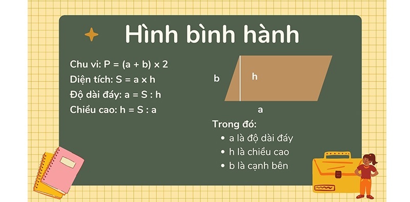 Một số công thức về hình bình hành. (Ảnh: Sưu tầm internet)