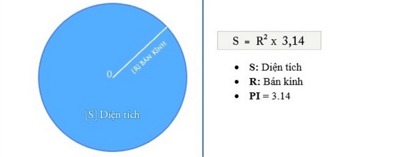 Hình tròn là hình học đặc biệt trong toán học. (Ảnh: Sưu tầm internet)