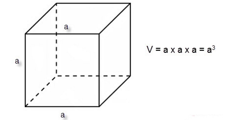 Các công thức về hình lập phương cũng khá đa dạng