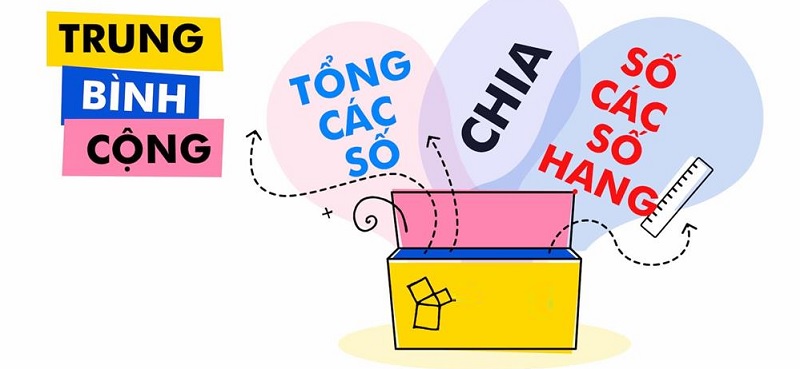 Trung bình cộng là phần kiến thức xuyên suốt chương trình toán lớp 4. (Ảnh: Sưu tầm internet)