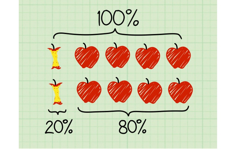 Dựa vào kiến thức tỉ số phần trăm giúp ứng dụng nhiều bài toán trong thực tiễn. (Ảnh: Sưu tầm internet)
