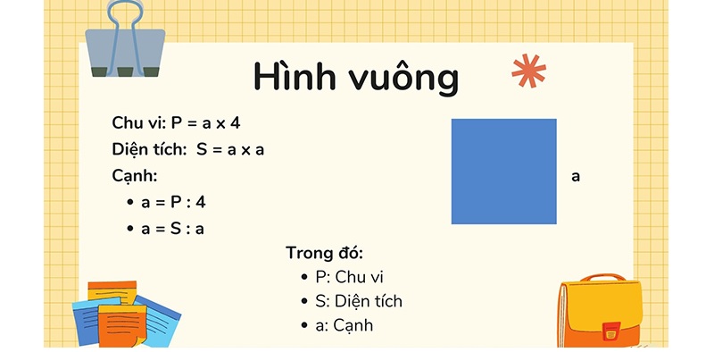 Quy tắc hình vuông: Hướng dẫn đầy đủ và chi tiết