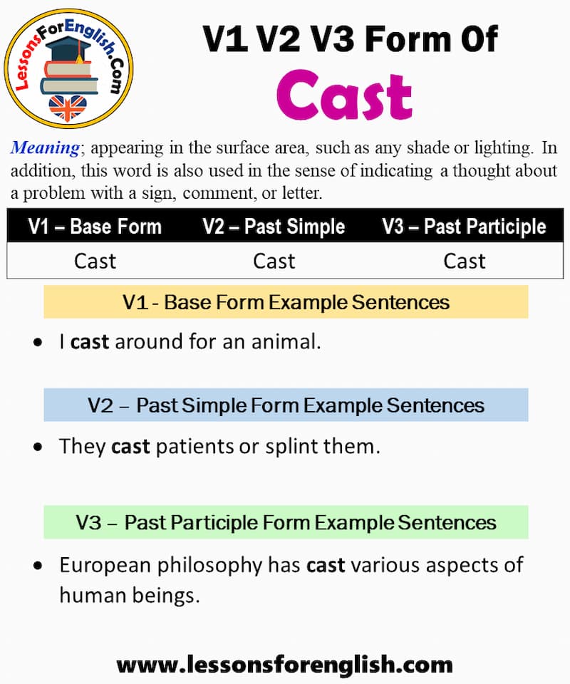 Cách chia động từ Cast theo 13 thì. (Ảnh: Internet)