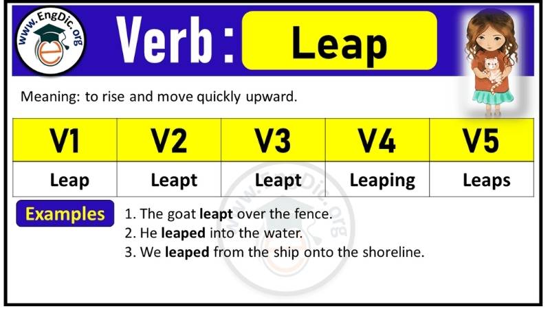 V1, V2, V3, V4, V5 của động từ Leap. (Ảnh: Sưu tầm Internet)