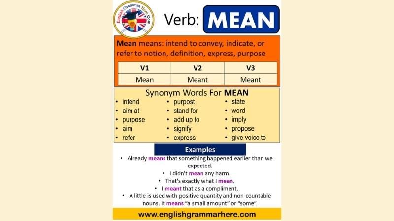 V1, V2, V3 của động từ Mean. (Ảnh: Sưu tầm Internet)