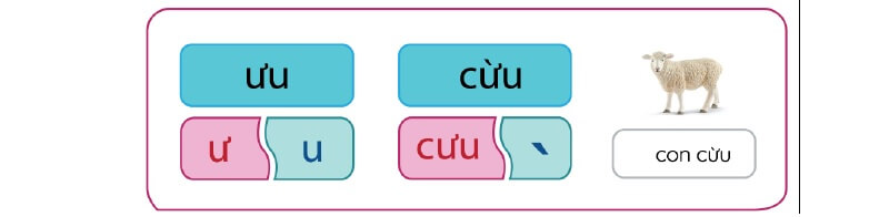 Hướng dẫn cách đánh vần chữ ưu. (Ảnh: Học 24)