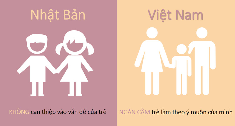 Cha mẹ nên khuyến khích con làm những điều theo sở thích. (Ảnh: Sưu tầm Internet)